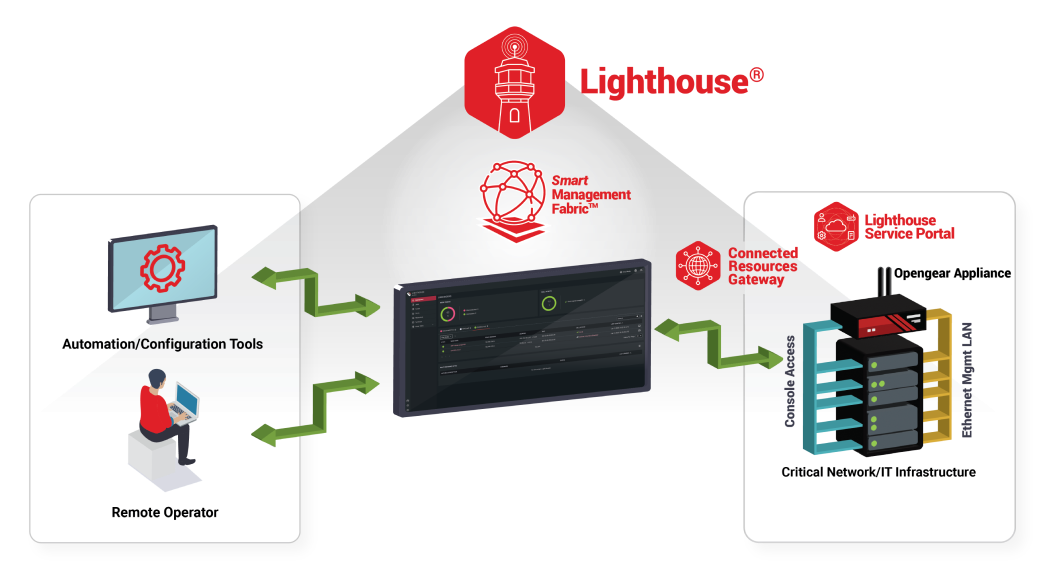 Lighthouse Diagram