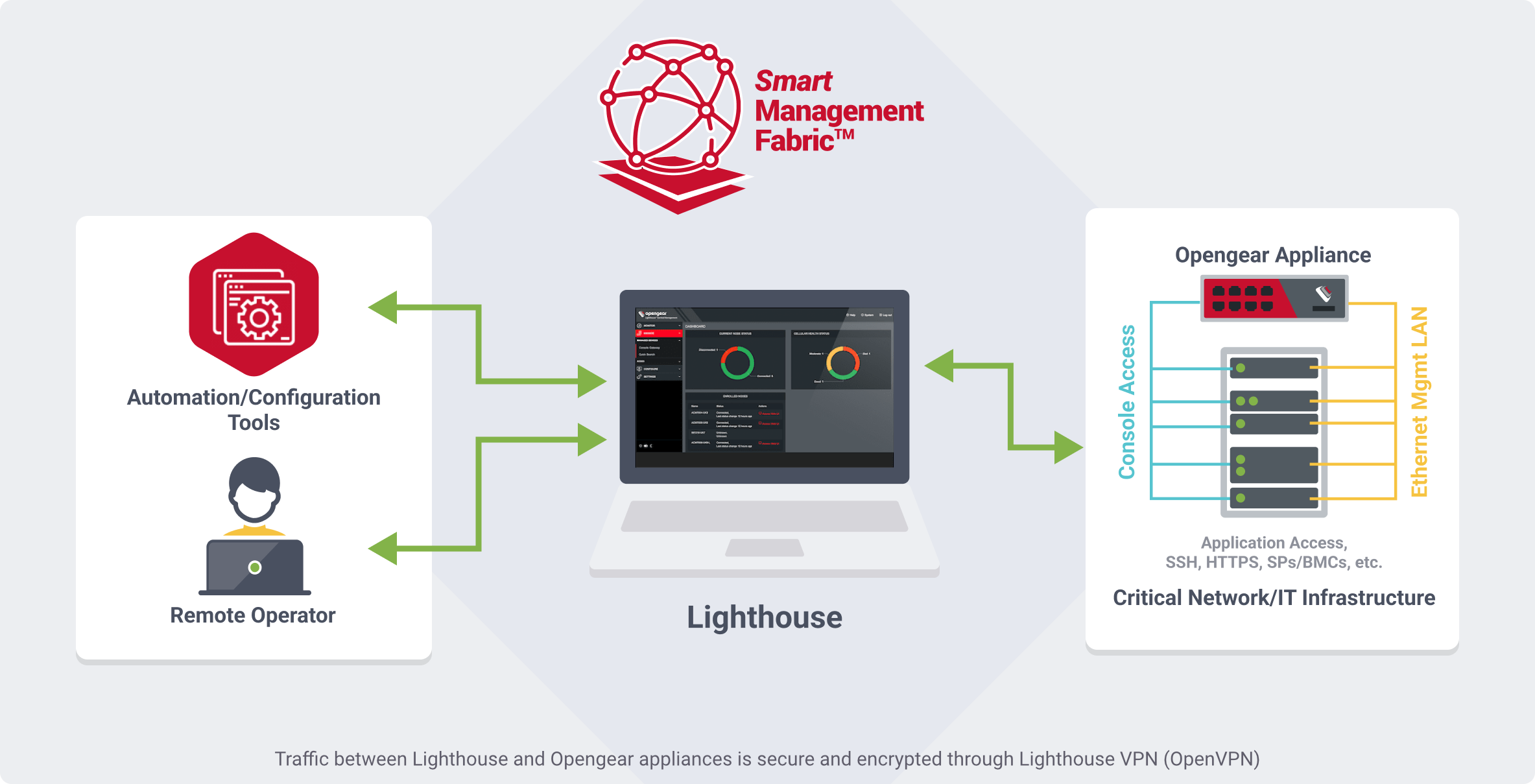 Lighthouse Diagram