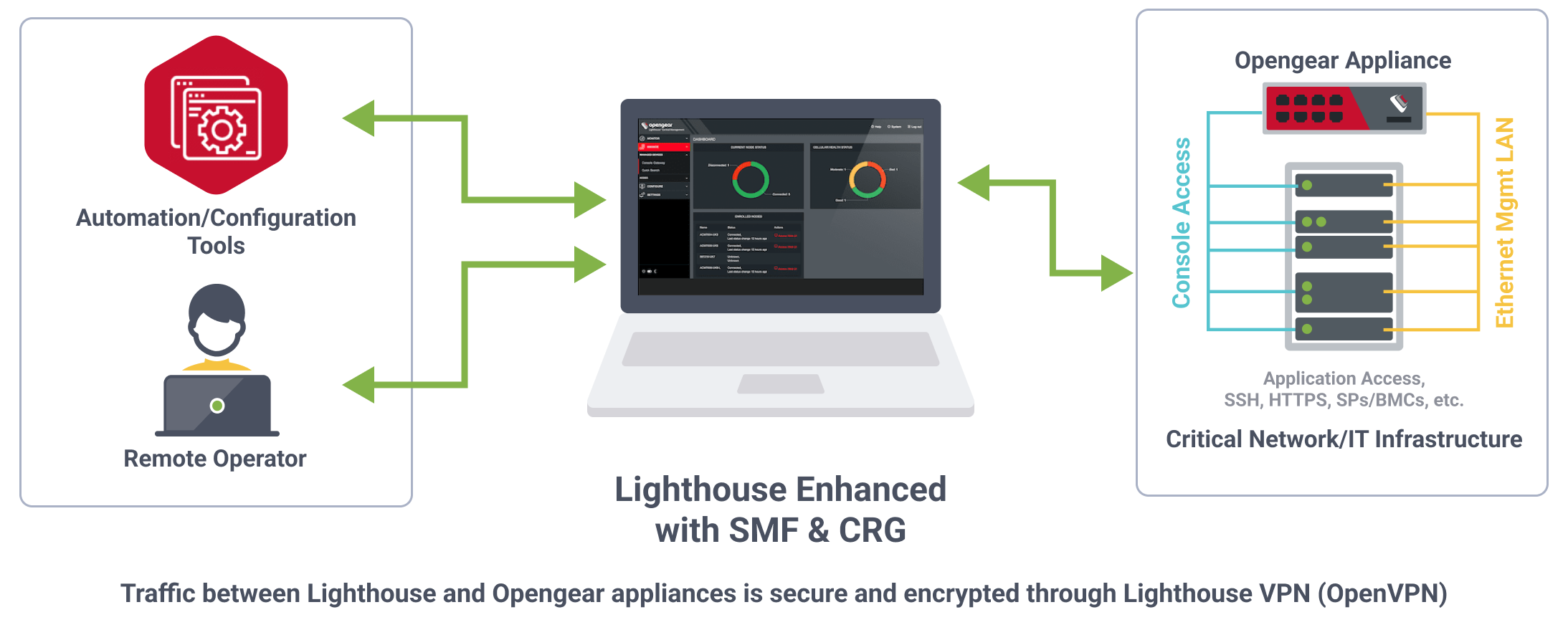 Lighthouse Diagram