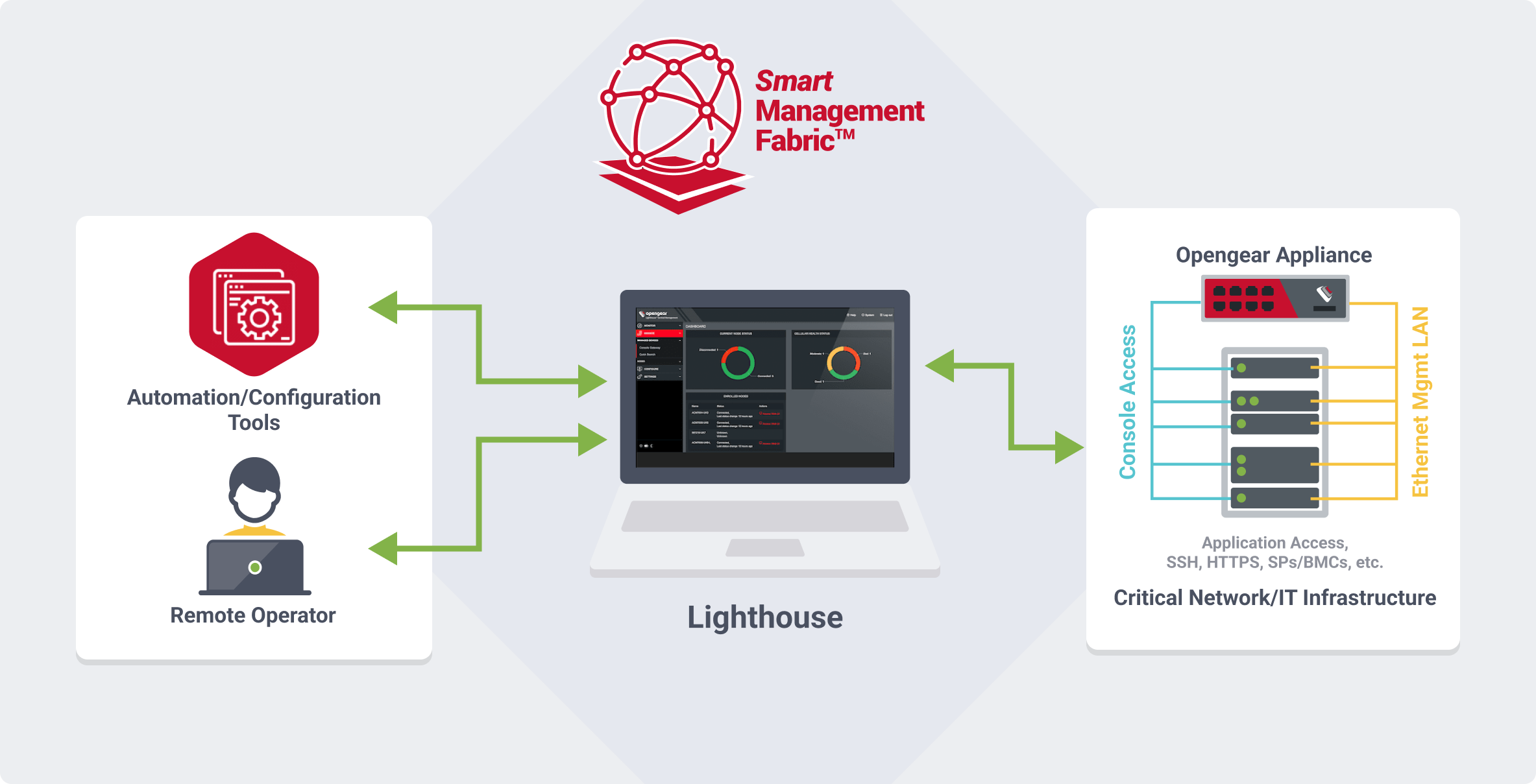 Image showing Smart managment fabric in a simplified form